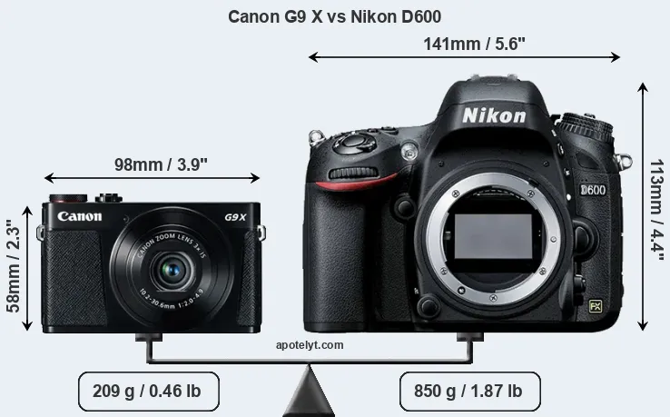 Size Canon G9 X vs Nikon D600