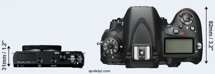 Compare G9X versus D600 top