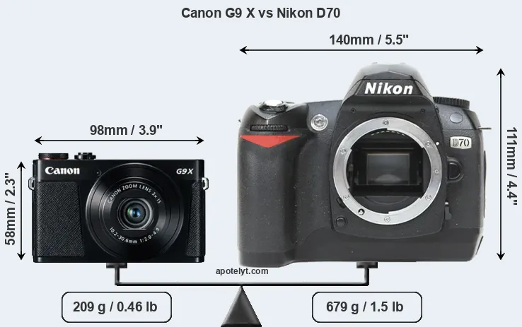 Size Canon G9 X vs Nikon D70
