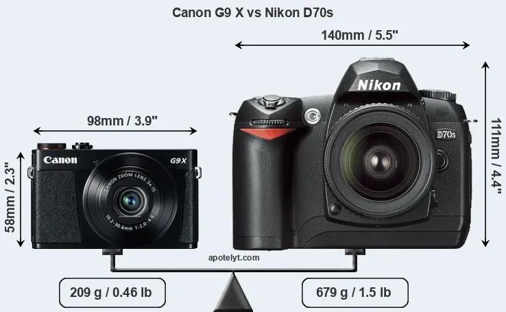 Size Canon G9 X vs Nikon D70s