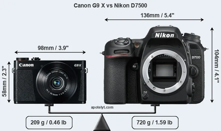 Size Canon G9 X vs Nikon D7500