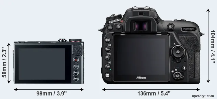 Comparison G9X or D7500 rear