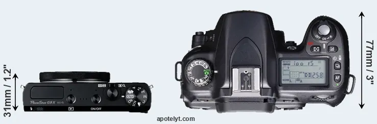 Compare G9X versus D80 top