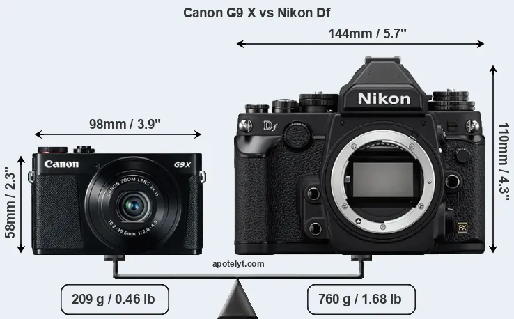 Size Canon G9 X vs Nikon Df