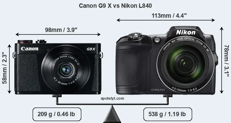 Size Canon G9 X vs Nikon L840