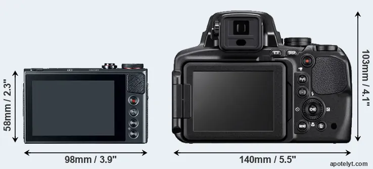 Comparison G9X or P900 rear