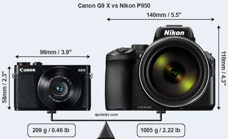 Size Canon G9 X vs Nikon P950