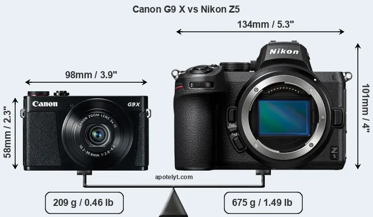Size Canon G9 X vs Nikon Z5