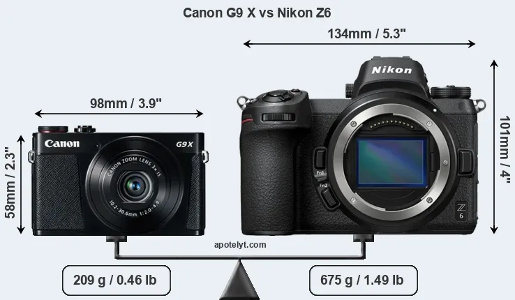 Size Canon G9 X vs Nikon Z6