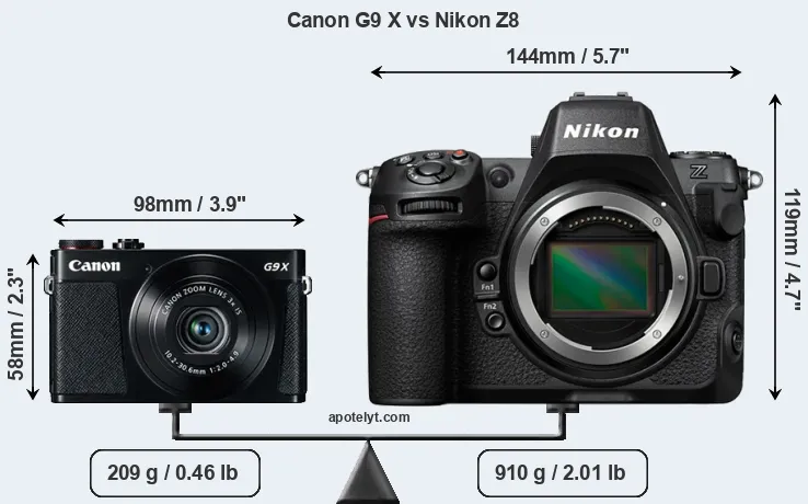 Size Canon G9 X vs Nikon Z8
