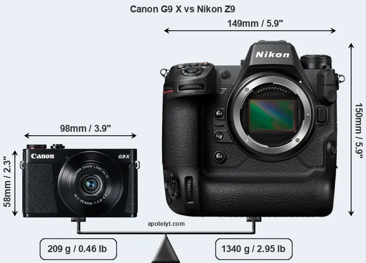 Size Canon G9 X vs Nikon Z9