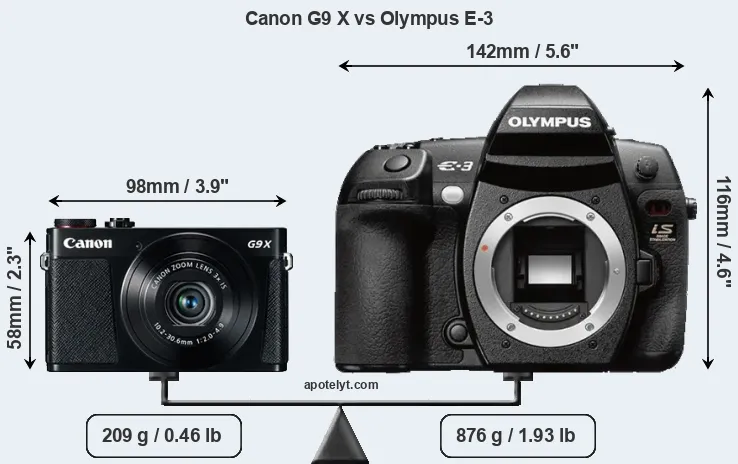 Size Canon G9 X vs Olympus E-3
