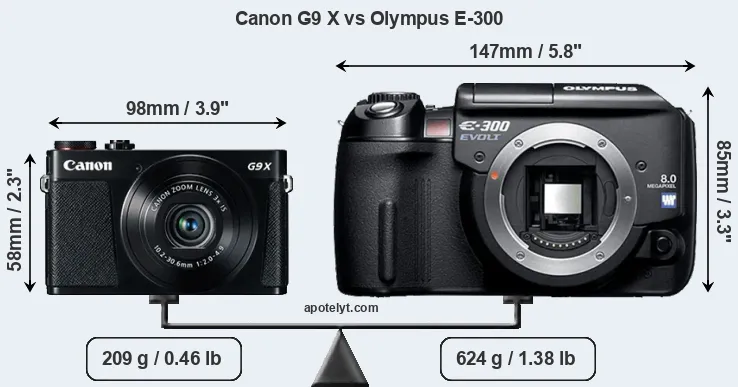 Size Canon G9 X vs Olympus E-300