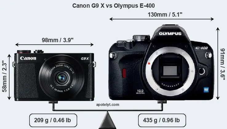 Size Canon G9 X vs Olympus E-400