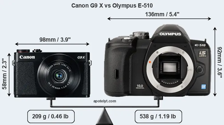 Size Canon G9 X vs Olympus E-510