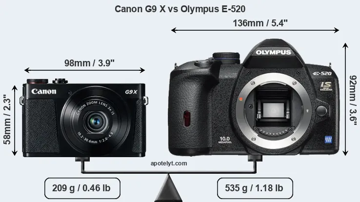 Size Canon G9 X vs Olympus E-520