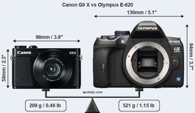 Size Canon G9 X vs Olympus E-620