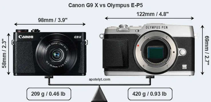 Size Canon G9 X vs Olympus E-P5