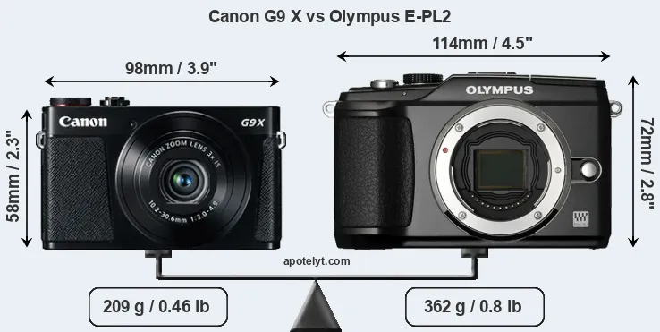 Size Canon G9 X vs Olympus E-PL2