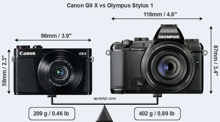 Size Canon G9 X vs Olympus Stylus 1