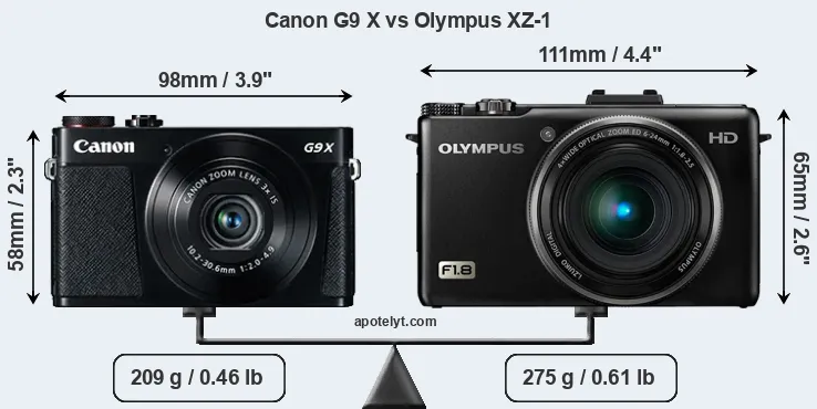 Size Canon G9 X vs Olympus XZ-1