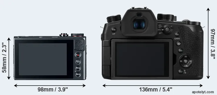 Comparison G9X or FZ1000 II rear