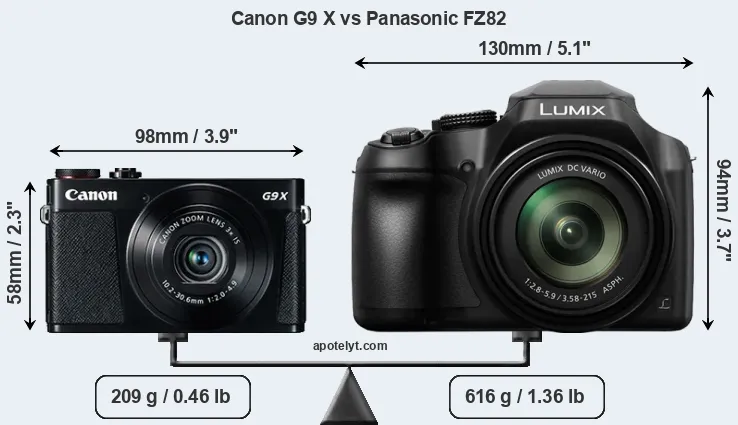 Size Canon G9 X vs Panasonic FZ82