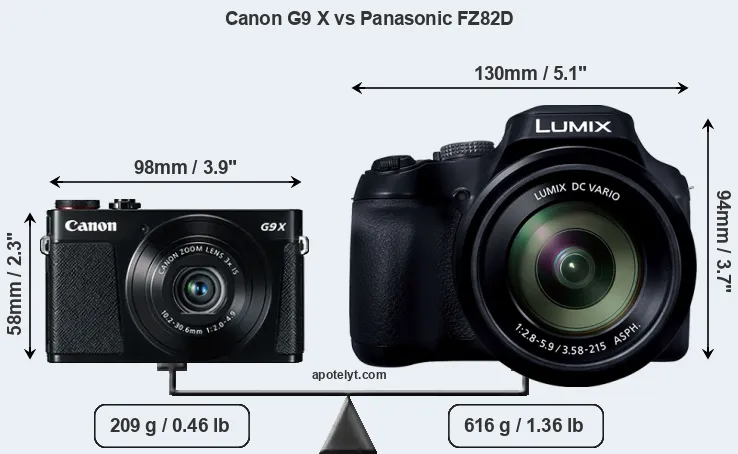 Size Canon G9 X vs Panasonic FZ82D