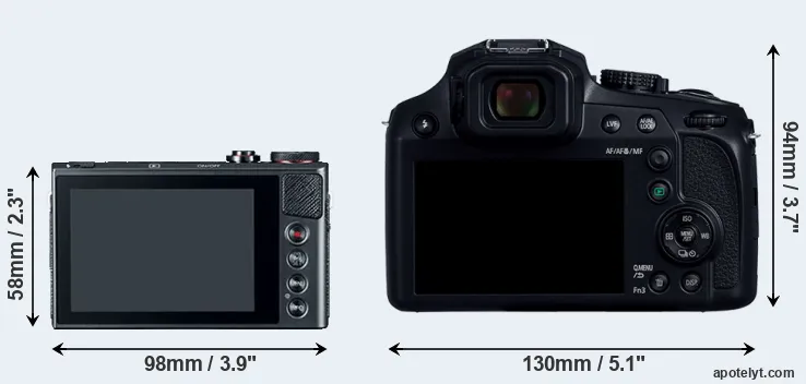 Comparison G9X or FZ82D rear