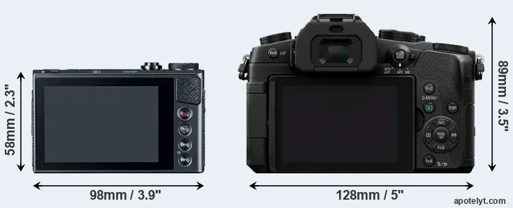 Comparison G9X or G85 rear
