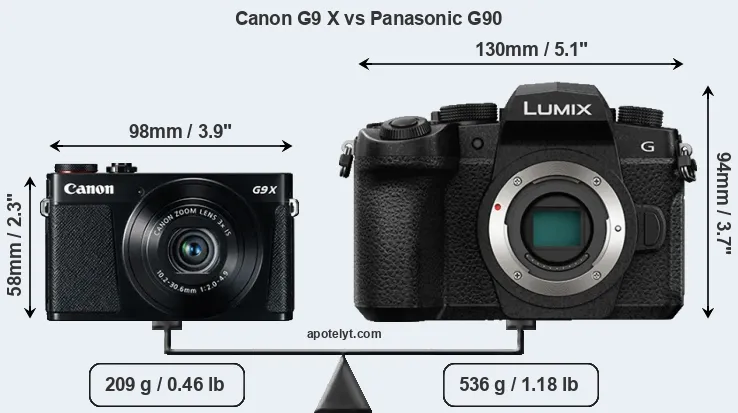 Size Canon G9 X vs Panasonic G90