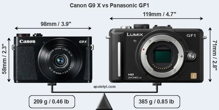 Size Canon G9 X vs Panasonic GF1
