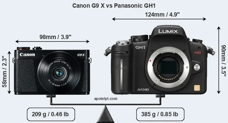 Size Canon G9 X vs Panasonic GH1