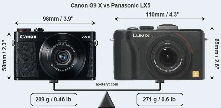 Size Canon G9 X vs Panasonic LX5