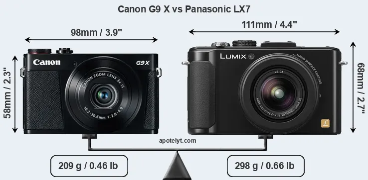 Size Canon G9 X vs Panasonic LX7