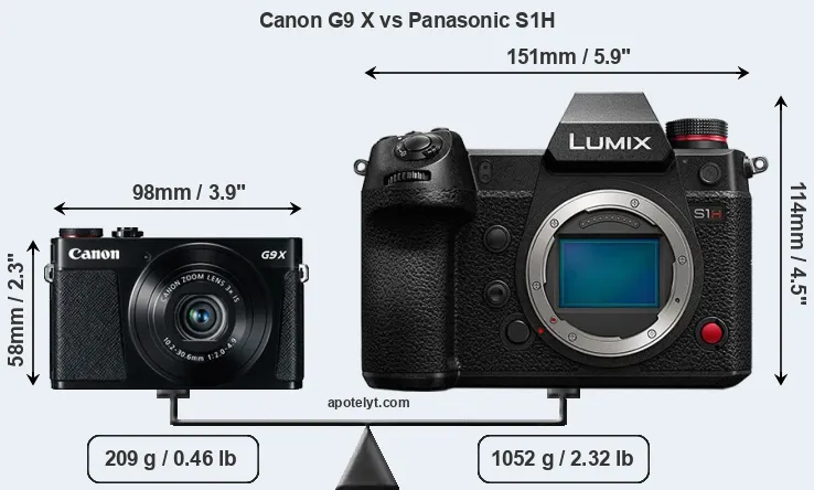 Size Canon G9 X vs Panasonic S1H