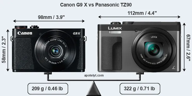 Size Canon G9 X vs Panasonic TZ90