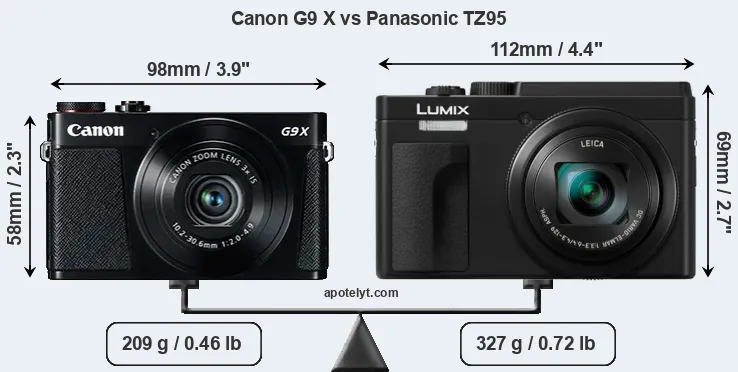 Size Canon G9 X vs Panasonic TZ95