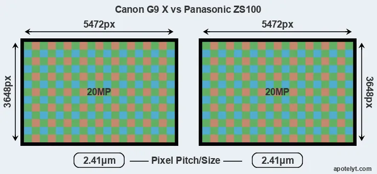 G9X versus ZS100 MP