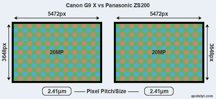 G9X versus ZS200 MP