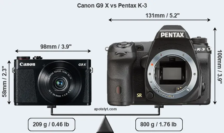 Size Canon G9 X vs Pentax K-3