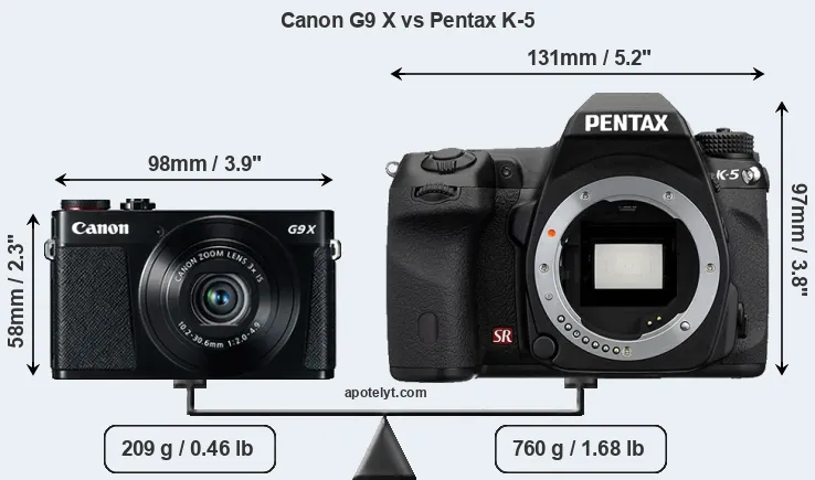 Size Canon G9 X vs Pentax K-5