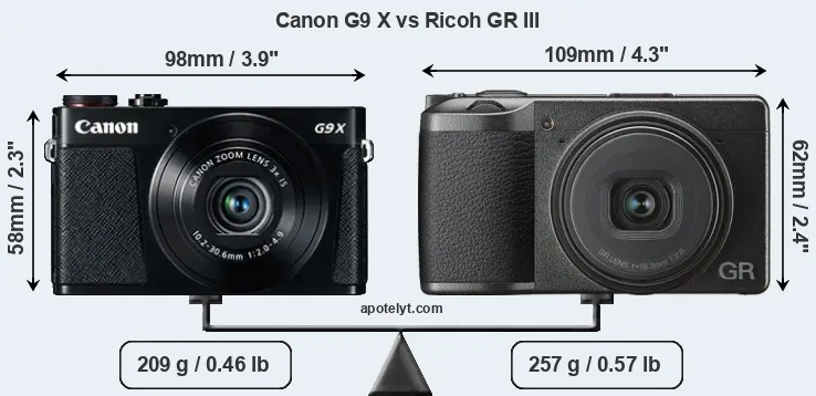 Size Canon G9 X vs Ricoh GR III