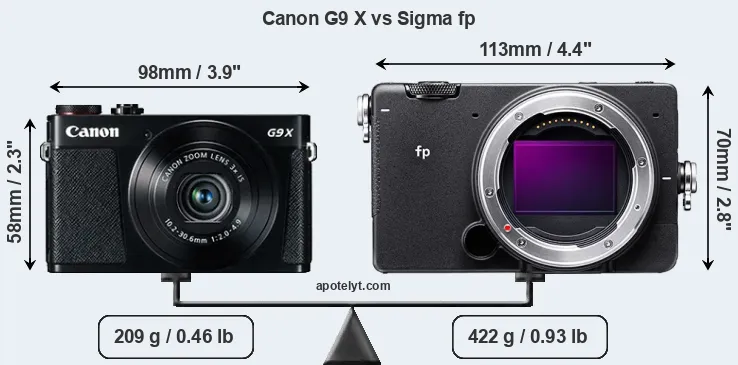 Size Canon G9 X vs Sigma fp