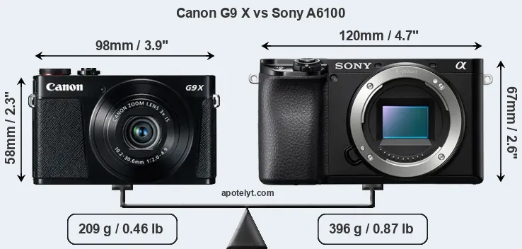 Size Canon G9 X vs Sony A6100