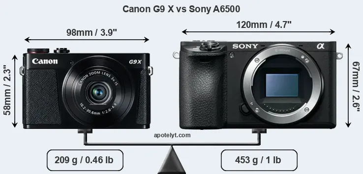 Size Canon G9 X vs Sony A6500