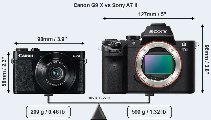 Size Canon G9 X vs Sony A7 II