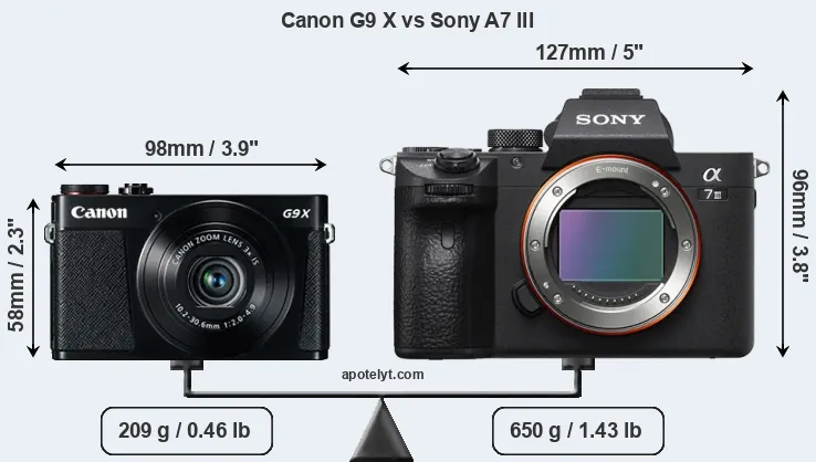 Size Canon G9 X vs Sony A7 III
