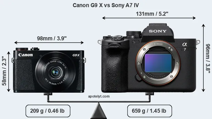 Size Canon G9 X vs Sony A7 IV