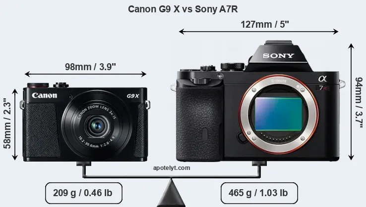 Size Canon G9 X vs Sony A7R